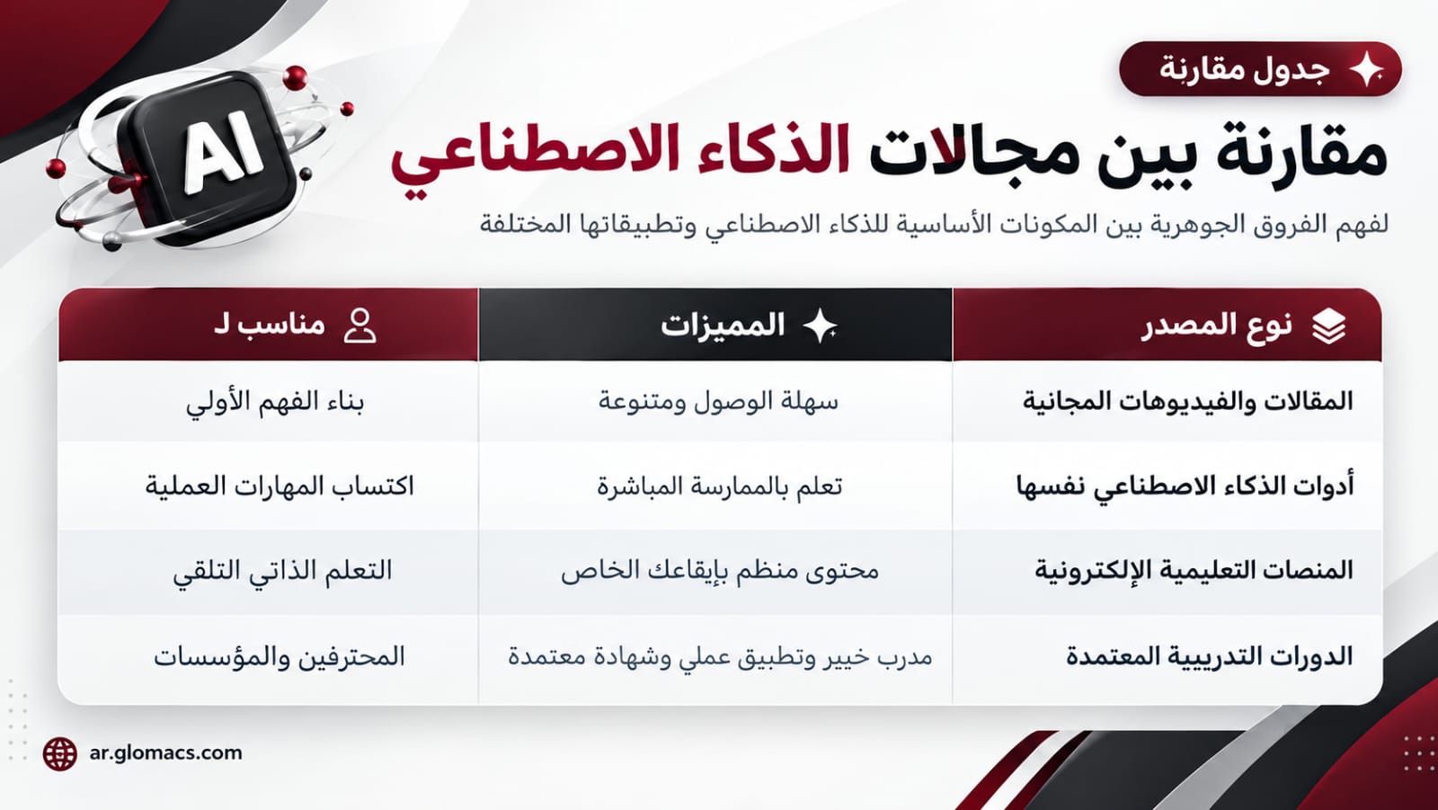 مقارنة data-description=